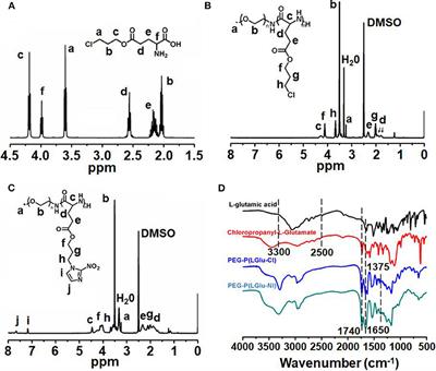 Hypoxia-Responsive Polymeric Micelles for Enhancing Cancer Treatment